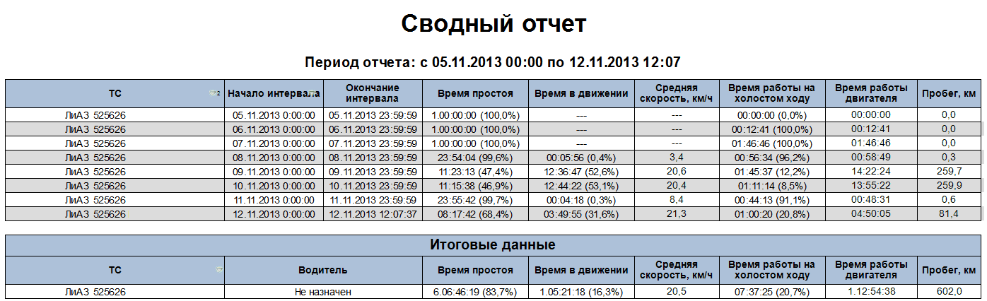 Сводный отчет