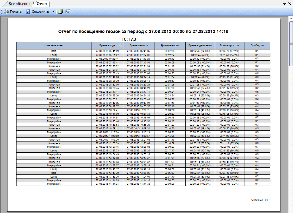 Отчет по посещению геозон